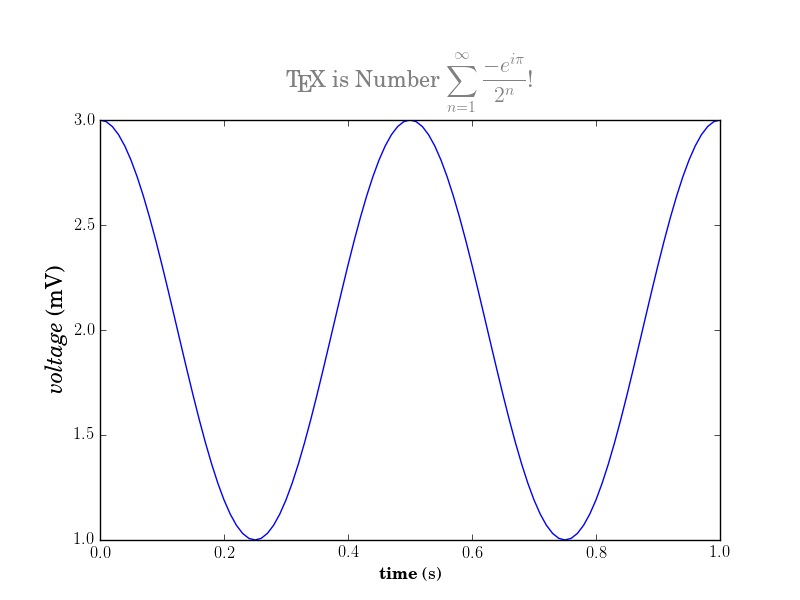 Standard Matplotlib Tex demo image